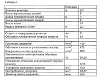 Способ полимеризации в суспензионной фазе Способ полимеризации в суспензионной фазе