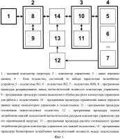 Способ управления технической системой с балансировкой вычислительной мощности между параллельно включёнными подсистемами Способ управления технической системой с балансировкой вычислительной мощности между параллельно включёнными подсистемами