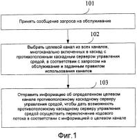 Способ, устройство и система для управления многоканальным каскадом сервера управления средой Способ, устройство и система для управления многоканальным каскадом сервера управления средой