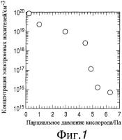 Полевой транзистор Полевой транзистор