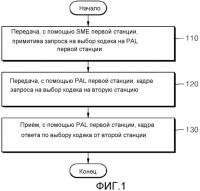 Способ и устройство для выбора видеокодека, подлежащего использованию между станциями Способ и устройство для выбора видеокодека, подлежащего использованию между станциями