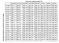 Составы рекомбинантного фурина Составы рекомбинантного фурина