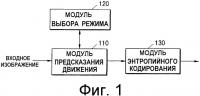 Способ и устройство кодирования и декодирования без потерь Способ и устройство кодирования и декодирования без потерь