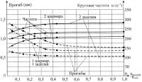 Способ определения оптимального количества нагелей в составных деревянных балках (варианты) Способ определения оптимального количества нагелей в составных деревянных балках (варианты)