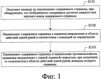 Способ и устройство перемещения содержимого страницы Способ и устройство перемещения содержимого страницы