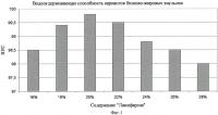 Способ производства белково-жировой эмульсии для мясных изделий Способ производства белково-жировой эмульсии для мясных изделий