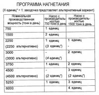 Система подачи, включающая насосы в параллельной компоновке, для варочного котла непрерывного действия Система подачи, включающая насосы в параллельной компоновке, для варочного котла непрерывного действия
