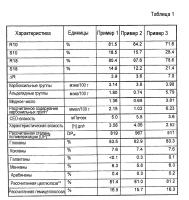 Крафт-волокно с низкой вязкостью, имеющее повышенное содержание карбоксильных групп, и способы его получения и применения Крафт-волокно с низкой вязкостью, имеющее повышенное содержание карбоксильных групп, и способы его получения и применения