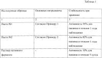 Зубная паста Зубная паста