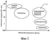 Система для высокоэффективного преобразования и аккумулирования энергии с использованием углеродных наноструктурированных материалов Система для высокоэффективного преобразования и аккумулирования энергии с использованием углеродных наноструктурированных материалов