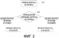 Способ для сохранения данных посредством устройства хранения данных и устройство хранения данных Способ для сохранения данных посредством устройства хранения данных и устройство хранения данных