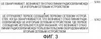 Способ и устройство для обработки отказа линии радиосвязи Способ и устройство для обработки отказа линии радиосвязи