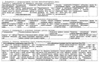 Способ определения оптимальной конфигурации системы видеомониторинга леса Способ определения оптимальной конфигурации системы видеомониторинга леса