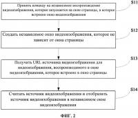 Способ и мобильное терминальное устройство для независимого воспроизведения видеоизображения Способ и мобильное терминальное устройство для независимого воспроизведения видеоизображения