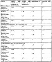 Катализатор и процесс оксихлорирования этилена до дихлорэтана Катализатор и процесс оксихлорирования этилена до дихлорэтана