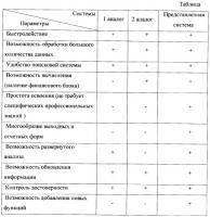 Система обработки документов Система обработки документов