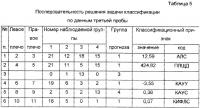 Способ дифференциальной диагностики вида атаксии Способ дифференциальной диагностики вида атаксии