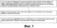 Способ и устройство для увеличения пропускной способности воздушного интерфейса Способ и устройство для увеличения пропускной способности воздушного интерфейса
