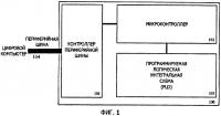 Подключаемый портативный сопроцессор с изменяемой системой команд и способ его применения Подключаемый портативный сопроцессор с изменяемой системой команд и способ его применения