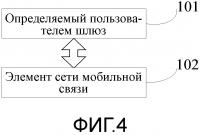 Устройство, система и способ настройки определяемой пользователем сети мобильной связи Устройство, система и способ настройки определяемой пользователем сети мобильной связи