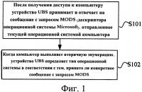 Способ идентификации типа операционной системы и устройство usb Способ идентификации типа операционной системы и устройство usb
