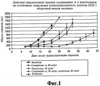 Способ и композиция для лечения ракового заболевания, тозилат и фармацевтически приемлемые соли n-(4-хлор-3-(трифторметил)фенил)-n'-(4-(2-(n-метилкарбамоил)-4-пиридилокси)фенил)мочевины Способ и композиция для лечения ракового заболевания, тозилат и фармацевтически приемлемые соли n-(4-хлор-3-(трифторметил)фенил)-n'-(4-(2-(n-метилкарбамоил)-4-пиридилокси)фенил)мочевины