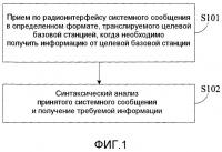 Способ и устройство получения информации от целевой базовой станции Способ и устройство получения информации от целевой базовой станции