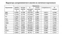 Способ прогнозирования развития плевролегочных осложнений у пациентов с посттравматическим свернувшимся гемотораксом, без продолжающегося кровотечения, получающих лечение методами малой хирургии, видеоторакоскопическими и открытыми оперативными вмешательствами Способ прогнозирования развития плевролегочных осложнений у пациентов с посттравматическим свернувшимся гемотораксом, без продолжающегося кровотечения, получающих лечение методами малой хирургии, видеоторакоскопическими и открытыми оперативными вмешательствами