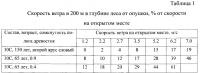 Способ сплошнолесосечных рубок в ельниках Способ сплошнолесосечных рубок в ельниках
