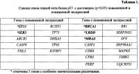 Способ оценки риска развития онкозаболеваний в поколениях жителей регионов радионуклидного загрязнения Способ оценки риска развития онкозаболеваний в поколениях жителей регионов радионуклидного загрязнения