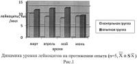 Способ профилактики инфекционного конъюнктиво-кератита крупного рогатого скота Способ профилактики инфекционного конъюнктиво-кератита крупного рогатого скота