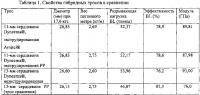 Гибридный трос Гибридный трос