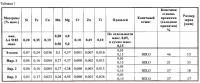 Almg полоса с исключительно высокой формуемостью и стойкостью к межкристаллитной коррозии Almg полоса с исключительно высокой формуемостью и стойкостью к межкристаллитной коррозии