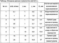 Разрядник для грозозащиты и линия электропередачи, снабженная таким разрядником Разрядник для грозозащиты и линия электропередачи, снабженная таким разрядником