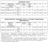 Селективное ингибирование продукции эстрогена и обеспечение эстрогенного действия в организме человека Селективное ингибирование продукции эстрогена и обеспечение эстрогенного действия в организме человека