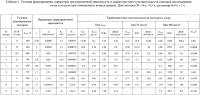 Способ изготовления полупроводниковых резистивных сенсоров для измерений содержания озона в воздухе Способ изготовления полупроводниковых резистивных сенсоров для измерений содержания озона в воздухе