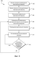 Автоматизированное профилирование использования ресурса Автоматизированное профилирование использования ресурса
