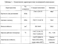 Полимерная композиция, металлическая труба с защитным покрытием, уплотнительный элемент и центрирующее устройство Полимерная композиция, металлическая труба с защитным покрытием, уплотнительный элемент и центрирующее устройство