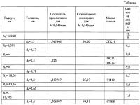 Светосильный объектив Светосильный объектив
