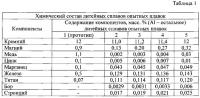 Литейный высококремнистый сплав на основе алюминия Литейный высококремнистый сплав на основе алюминия