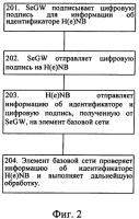 Способ и система защищенного доступа к hnb или henb и элемент базовой сети Способ и система защищенного доступа к hnb или henb и элемент базовой сети