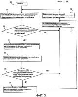 Способ и устройство для автоматического включения определения координат при определении местоположений для внешних устройств Способ и устройство для автоматического включения определения координат при определении местоположений для внешних устройств