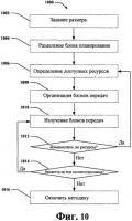 Перенос информации планирования Перенос информации планирования