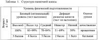 Способ оздоровления детей дошкольного и младшего школьного возраста с применением верховой езды Способ оздоровления детей дошкольного и младшего школьного возраста с применением верховой езды