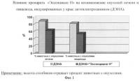 Способ профилактики канцерогенного действия диэтилнитрозамина у экспериментальных животных Способ профилактики канцерогенного действия диэтилнитрозамина у экспериментальных животных