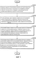 Способы, терминалы и системы для содействия совместному использованию данных Способы, терминалы и системы для содействия совместному использованию данных