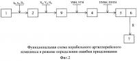 Способ выявления и компенсации ошибки прицеливания в корабельном артиллерийском комплексе Способ выявления и компенсации ошибки прицеливания в корабельном артиллерийском комплексе
