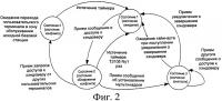 Способ и устройство для обработки состояния канала хэндовера Способ и устройство для обработки состояния канала хэндовера
