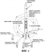 Способ получения характеристик геологической формации, пересекаемой скважиной