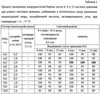 Способ длительного хранения in vitro микрорастений березы Способ длительного хранения in vitro микрорастений березы